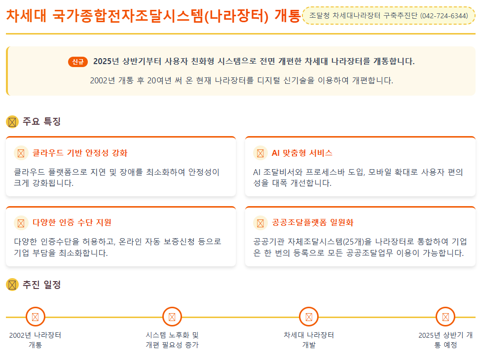 차세대 국가종합전자조달시스템(나라장터) 2025년 상반기 개통 예정