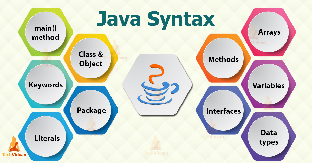 Java 기초 개념 심화: 자바 문법 구조 및 최적화 기법